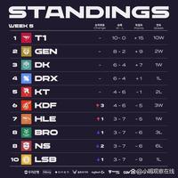 这队终于找到正确踢法