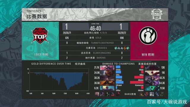 触球面